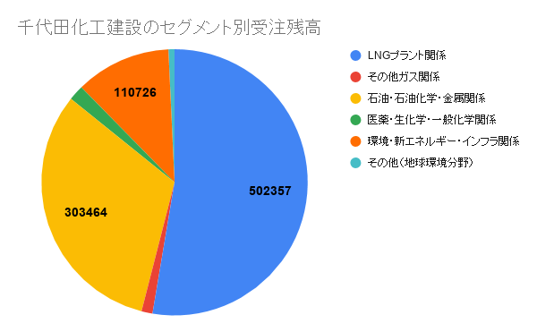 22卒 千代田化工建設の新卒採用 企業研究情報 戦略的就活のススメ 新卒就職攻略サイト