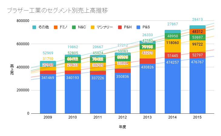 22卒 ブラザー工業の選考対策 企業研究情報 戦略的就活のススメ 新卒就職攻略サイト